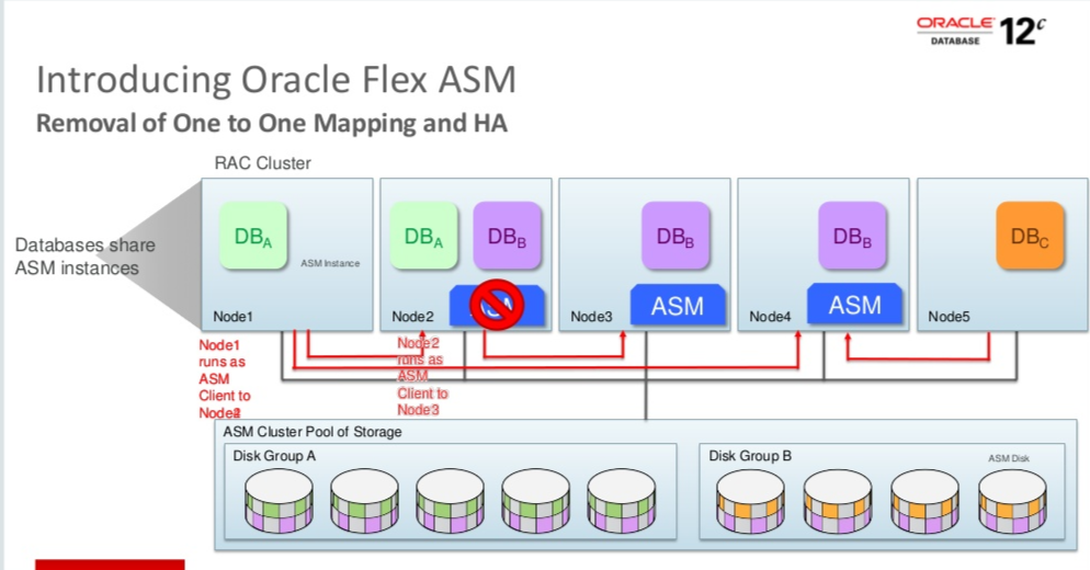 anbob flex asm