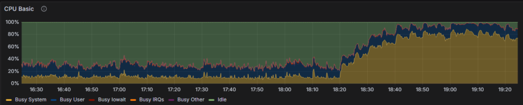 sys cpu