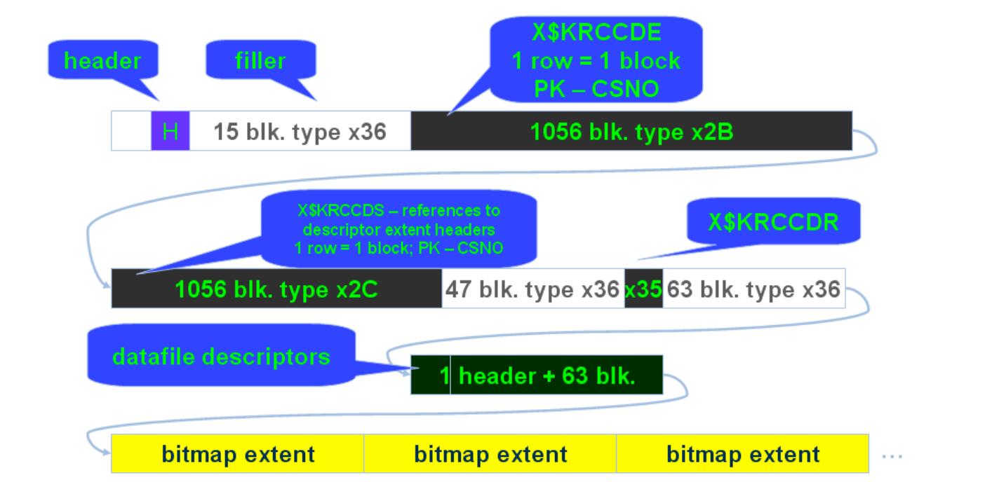 Oracle Internal BLOCK CHANGE TRACKING ANBOB